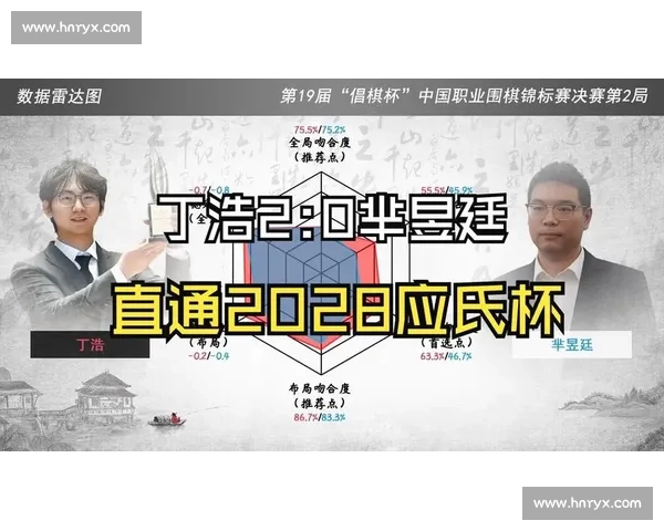 153 手惊雷破局!丁浩零封芈昱廷,二度加冕倡棋杯 153 手惊雷破局!丁浩零封芈昱廷,二度加冕倡棋杯